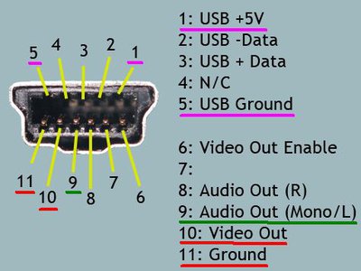 Pinbelegung 11pol-Kabel_crop.jpg