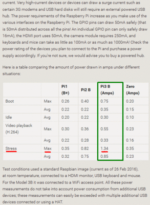 RPi3 Power Consumption.gif