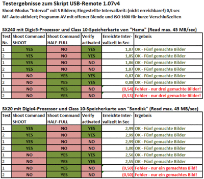 Testergebnisse.gif